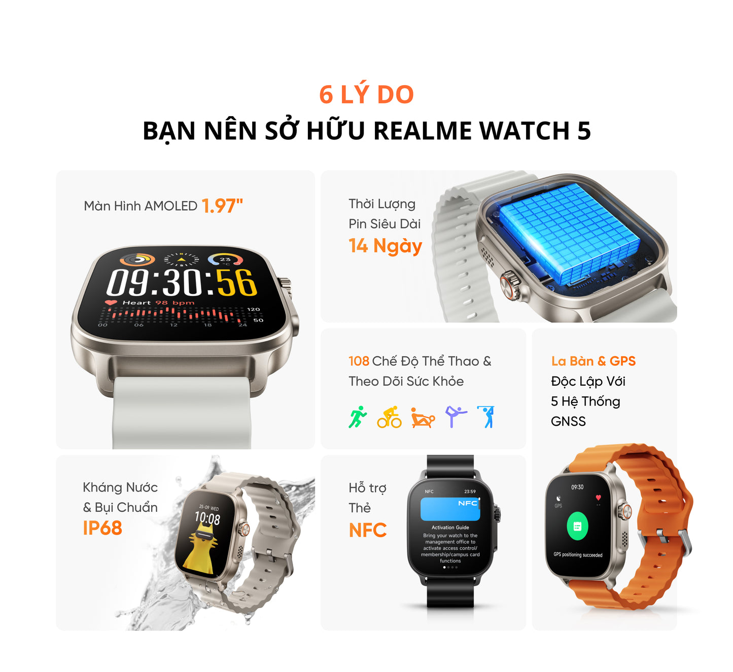 realme Watch 5