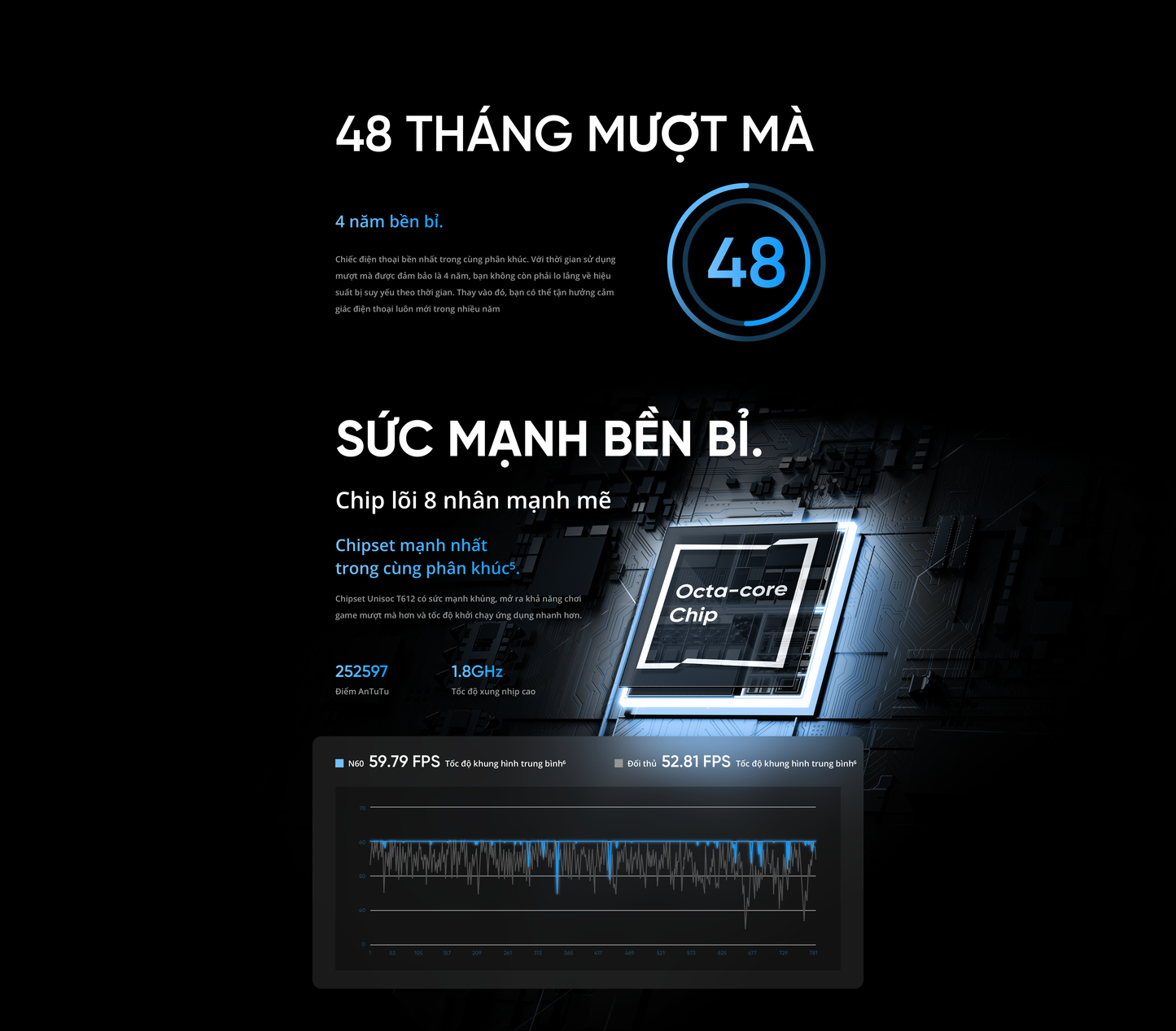 realme Note 60 6Gb-128Gb